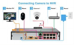 HIK Camera Giám Sát Giao Thức Camera IP POE Vòm 6MP Camera Mạng An Ninh Với Phát Hiện Người/Xe Hai Chiều - Product Image 3