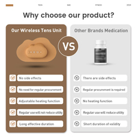 Appareil TENS sans effets secondaires avec télécommande sans fil pour la physiothérapie corporelle, chauffage rapide, 6 modes, favorise la circulation sanguine