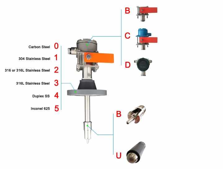 EMT Factory High Pressure Pipeline Visual Indicator