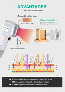 Máquina de Depilación Láser de Onda de Señal de 808nm y 2000W para Limpieza Facial, Equipo de Depilación de Larga Duración y Alta Potencia para Uso Comercial - Product Image 2
