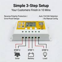 Contrôleur de charge solaire PWM pour panneau 100W 10A 20A 30A 12V 24V, double sortie de charge, affichage LCD V% AH, double USB, protection complète