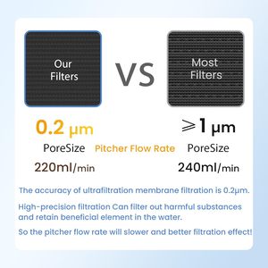 <span class=keywords><strong>Carafe</strong></span> <span class=keywords><strong>filtrante</strong></span> pour cuisine domestique Glacier Fresh avec membrane UF 0,2 micron et charbon actif, <span class=keywords><strong>en</strong></span> <span class=keywords><strong>verre</strong></span>, pour la maison et le bureau - Product Image 5