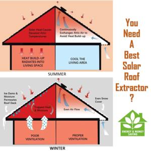 सौर पैनल डीसी ताप अर्क के साथ ऑल-इन-वन होम उपयोग एयर वेंटिलेटर के साथ ऑल-इन-वन होम उपयोग एयर वेंटिलेटर - Product Image 2