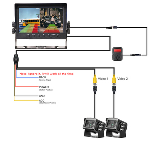 Schermo da 7 "IPS per <span class=keywords><strong>Monitor</strong></span> per auto DVR schermo Modulare con rilevamento BSD AI segnale acustico di allarme 2x1080P telecamera di retromarcia - Product Image 2