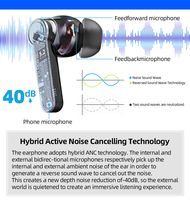 Auriculares inalámbricos con Bluetooth 2022, APT-X de carga con micrófono Dual, adaptable, CVC8.0, QCC3040, ANC, híbridos, TWS, 5,2