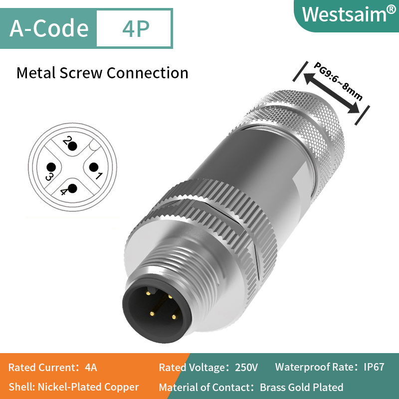 สกรูเกลียว PG9ตัวผู้ M12-A-4ตรง