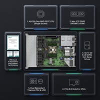 Nuevo Servidor en Rack HPE ProLiant DL325 Gen11 1U, AMD EPYC 9124 de un Solo Socket, 32GB DDR5 NVMe, Virtualización, Servidor en Rack para la Nube