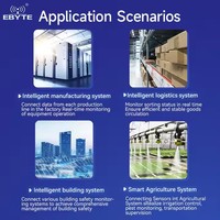 Módulo de Red de E/S en Serie Ebyte ODM Serie MA01 4DI + 4DO RS485 Estándar con Configuración ModBus-RTU/PLC/Computadora Host