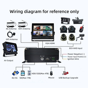 AI 8채널 차량 트럭 모바일 <span class=keywords><strong>DVR</strong></span> 시스템 <span class=keywords><strong>1080P</strong></span> DMS ADAS 4G 4TB SD+HDD 저장장치 PTZ 제어 야간 투시 원격 보기 차량용 블랙박스 - Product Image 6