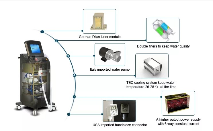 2022Newest 4K 1600W Triple wave Platinum Titanium/808nm laser diode hair removal/755 8081064 diode laser machine price