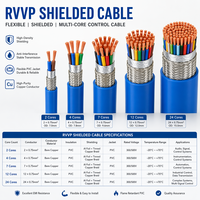 Cable Multifilar Blindado RVVP de 2, 3, 4, 5, 6, 7, 8, 10, 12, 14, 16, 18, 20, 24 Núcleos, 0.75mm2, 1.5mm2, Conductor de Cobre Puro