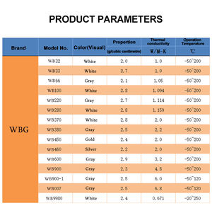 Pâte thermique conductrice de haute performance WBG, graisse silicone pour refroidissement du processeur, ventilateur d'ordinateur, dissipateur thermique électronique - Product Image 5