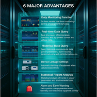 Heyuan Online Iot Power Monitoring System Scada Software de gestión de energía eléctrica Medidores de energía