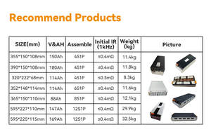 Paquete de batería completo 40kwh Original 114 <span class=keywords><strong>Ah</strong></span> CATL NCM Baterías para EV BMW I3 Batería de repuesto para actualización de automóvil - Product Image 6