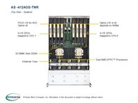 Penyimpanan Komputer AS-4124GS-TNR, Server Super Murah Mini Server Komputer Molekuler Simulasi