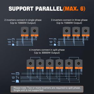 PowMr en Stock en EE. UU., Inversor <span class=keywords><strong>Solar</strong></span> Todo en Uno de Onda Sinusoidal Pura de 5.2KW 110/120Vac, Potencia Máxima de Entrada de PV de 6000W, Compatible con Funcionamiento en Paralelo - Product Image 6