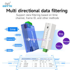 Ebyte ECAN-U01 Series CAN-bus Communication Analyzer CAN to USB 3 Protocol Converter Dual Channel Isolation Anti-interference - Product Image 6