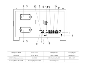 Batterie au phosphate de lithium-ion E-Nice montée sur rack, 51,2 V, 100 Ah, 5 kWh, évolutive, à cycle profond, pour stockage d'énergie de secours - Product Image 6