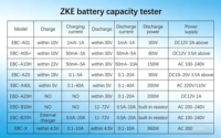 Testeur de capacité de batterie au lithium et au plomb Zketech EBC-B20H 12-72V 20A, compteur de décharge, prend en charge le chargeur externe