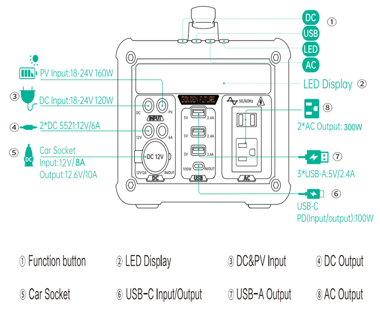 Multifunctional 300w 303Wh Solar Generator Portable Power Station Battery