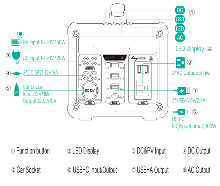 Multifunctional 300w 303Wh Solar Generator Portable Power Station Battery 5