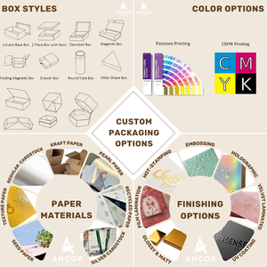Caja de Regalo Rígida Personalizada con Inserto de Espuma para Perfumes, Kits de Muestras de Viaje, Aromaterapia, Aceites Esenciales y Sets de Velas Aromáticas (MOQ Bajo) - Product Image 5
