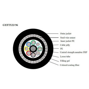 <span class=keywords><strong>ราคา</strong></span>โรงงาน24/48/96/144/288 Hilos การสื่อสาร GYTA Gyfty33กลางแจ้งใต้ดิน<span class=keywords><strong>สาย</strong></span>เคเบิลใยแก้วนำแสง - Product Image 5