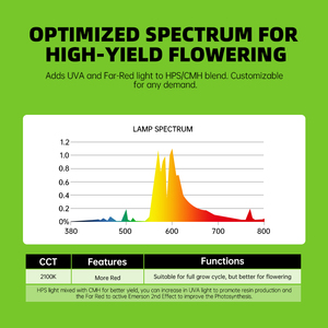 Lámpara Hortlight 400V <span class=keywords><strong>600W</strong></span> SE <span class=keywords><strong>HPS</strong></span> de Aluminio IP65 para Floración, Espectro Completo, Blanco Cálido, Alta Eficiencia, para Cultivo de Plantas en Invernadero, Tomate - Product Image 5