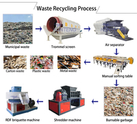 Ligne de production complète de tri d'ordures ménagères EXW
