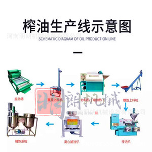 <b>Oil</b> <b>Press</b> 100 Type Horizontal Soybean <b>Oil</b> Extraction <b>Machine</b> Carbon Steel Manual Operation Complete Set For Edible <b>Oil</b> - Product Image 1