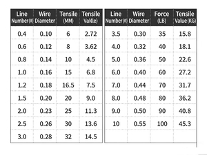 Ligne <span class=keywords><strong>de</strong></span> pêche tressée super résistante 300M, 100% fibre PE, 8 brins, multifilament, <span class=keywords><strong>pour</strong></span> la pêche à la mouche, en mer, en eau salée, en eau douce, Pesca - Product Image 6