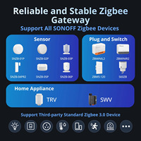 SIXWGH NSPanel Pro Gen2, Relay 2-Saluran & Gateway Zigbee 3.0 dengan Matter Bridge, untuk Retrofit Home Assistant & Kontrol Pintar Sentral