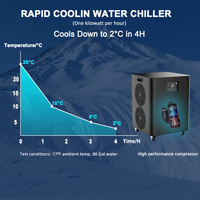 Chillmend 1HP – Équipement de refroidissement et de chauffage pour bain froid, baignoire en bois avec doublure en PP pour la récupération des athlètes