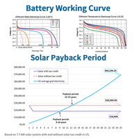 Kit Solaire Électrique Monophasé Hors Réseau 220V 50Hz 5kW 10kW 10kVA LiFePO4, Système d'Énergie Solaire 20kW pour Maison, Batterie à État Solide