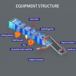 High Productivity Corn Cob Mesh Belt Dryer Corn Cob Drying Machine Corn Cob Dehydration Equipment - Product Image 3