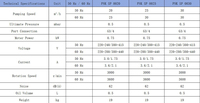 Pompa Vakum Rotary Vane Satu Tahap Tekanan Tinggi Pronotek PNK SP 0020 20m/h Kelas Industri 750W Listrik OEM Buatan Cina