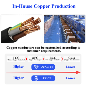 Multicore Royal Cord 2 3 4 5 6 Core PVC & Cable flexible de cobre 0.25mm25mm Cables Trenzado Conductor aislado - Product Image 2