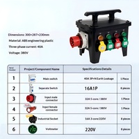 Boîtier de distribution d'alimentation industrielle 8 voies 16A, entrée 40A, double tension (monophasée/triphasée), compteurs numériques de tension/courant, IP55