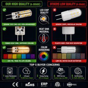 Ampoules LED en verre G9 4,2W 440-460LM 360 degrés CRI 80 AC 230V 2700K 6000K ETL RoHS CE 15000H Garantie de 2 ans Hôtel - Product Image 6