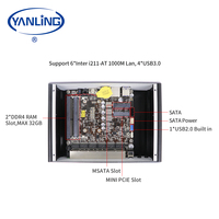 Innovador Mini PC sin ventilador 8th Gen Intel 3867U I7 Dual DDR4 Slots 6 Gigabit LAN Pfsense Firewall VPN Network Security Intel AU