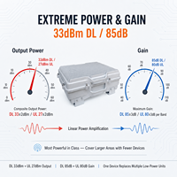 1800MHz 单频段数字中继器 85dB 4 个子频段 1-30MHz 可调 DCS LTE1800 IP65 户外 33dBm 信号增强器