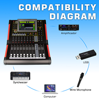 Table de Mixage Audio Numérique Professionnelle MD12 12 Canaux, Console de Mixage Sonore avec Alimentation Fantôme 48V