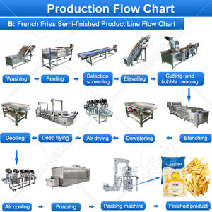 Ligne de production entièrement automatique de chips de pommes de terre croustillantes ORME, machine à <span class=keywords><strong>frites</strong></span> surgelées de petite taille - Product Image 3