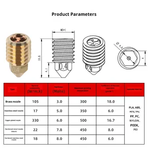 Buse d'imprimante 3D en acier trempé pour Hotend Bamboo X1/P1P/P1S/X1C, haute vitesse, grand débit, fabriquée en <span class=keywords><strong>Chine</strong></span> - Product Image 4