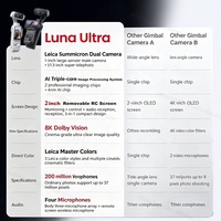 Achat en gros Insta360 Luna Ultra Camera avec double objectif Leica, Dolby Vision 10 bits, I-Log, écran sans fil détachable, prix usine pour grossistes