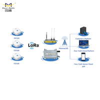 Module de capteur d'humidité et de température industriel Four-Faith FST200 LoRa & LoRaWAN