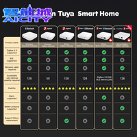 Roman Tuya BLE - Rideau automatique sans fil avec télécommande, commande vocale, interrupteur intelligent électrique, design barre Android, compatible Alexa Google Home
