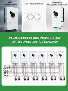 Inversor Solar para Granjas SEI UPRO 8kW 10kW 12kW, para Norteamérica, con Almacenamiento de Energía, Certificación UL1741, IEEE1547, Regla CEC 21 de 2020, <span class=keywords><strong>HECO</strong></span> IP65 - Product Image 5