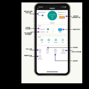 Remote computer switch on and off Mobile phone Remote computer switch on and off <strong>Blue</strong> <strong>screen</strong> <strong>of</strong> <strong>death</strong> restart Xy-WPCE - Product Image 2