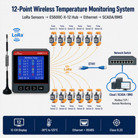 Medidor de Panel ES600C-X-12 con Monitoreo Inalámbrico de Temperatura LoRa, 12 Canales, Ethernet, Modbus TCP, Clase 0.2S, Trifásico, CE, de Fábrica